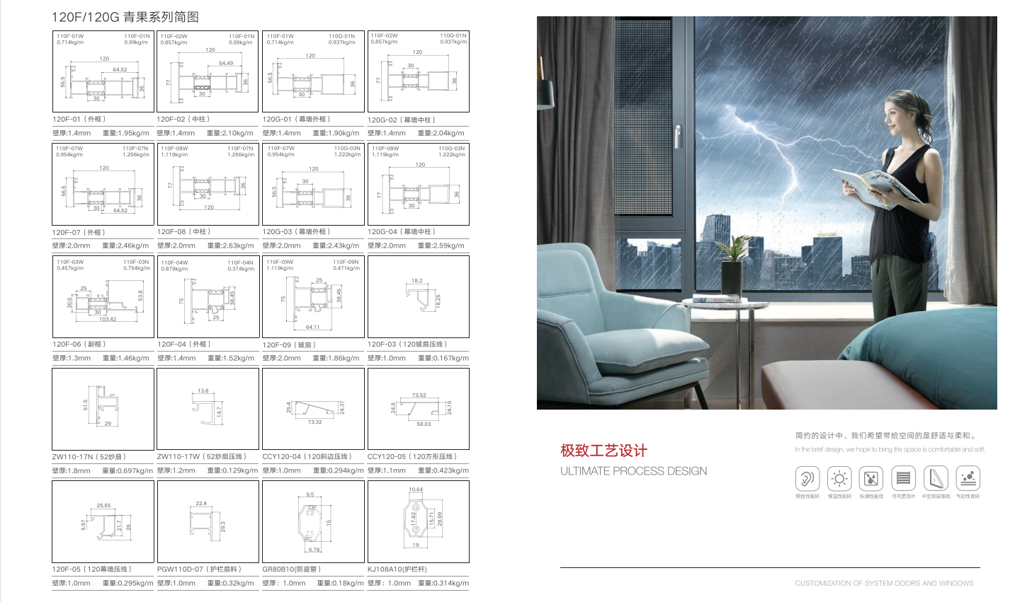 120F 120G-青果系列簡圖