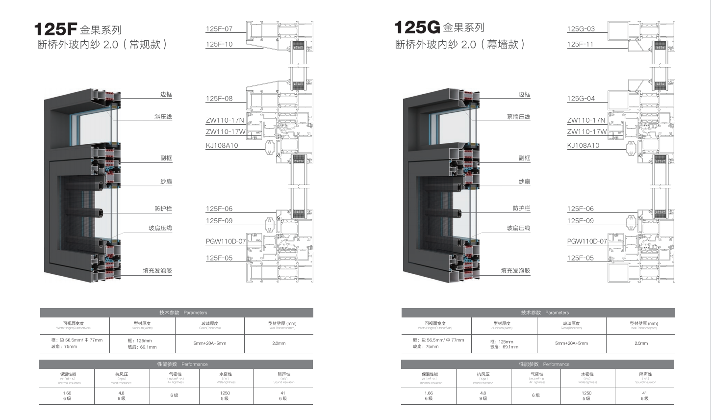125F 125G平開窗-金果系列