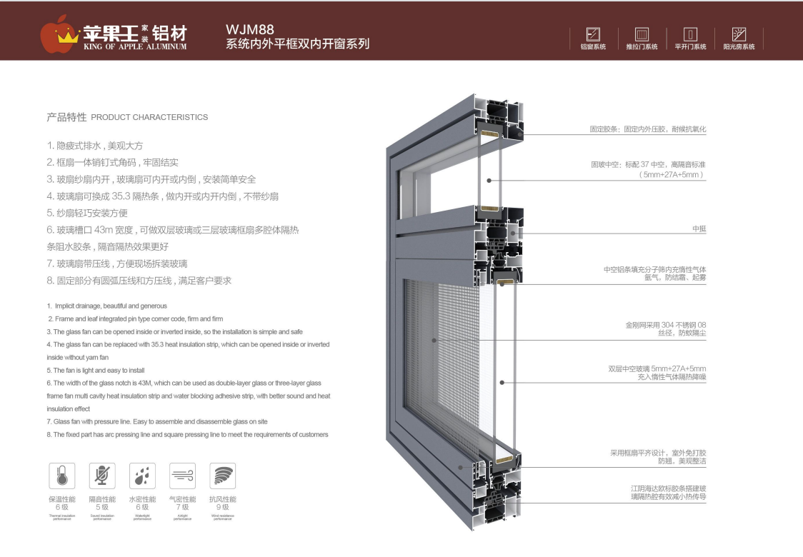 WJM88系統內外平框雙內開窗系列